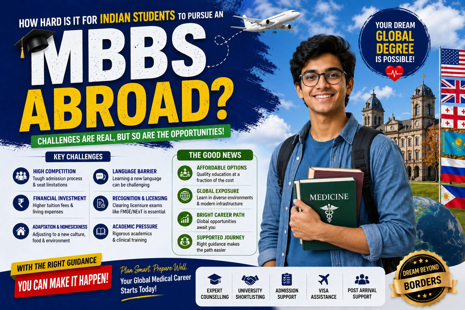 How Hard Is It For Indian Students to Pursue an MBBS Abroad?